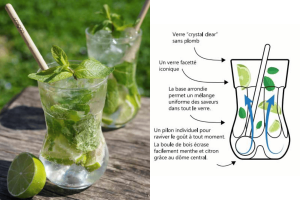 Meilleur Verre a Mojito du Monde