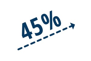 Tondeuse Automatique 430X (version 2024)