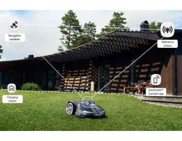 Automower® EPOS™ Plug-in NERA 305E/405XE/310E/410XE