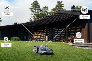 Automower® EPOS™ Plug-in NERA 305E/405XE/310E/410XE